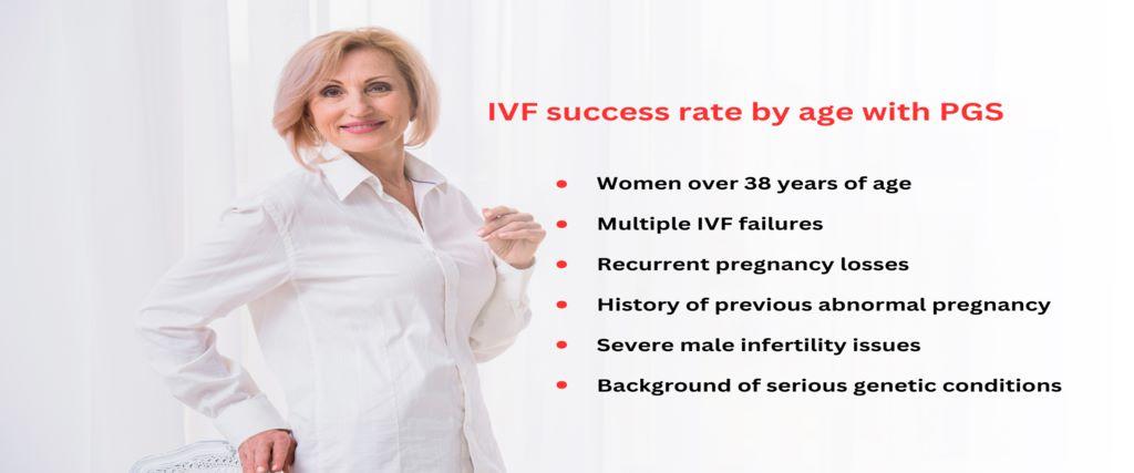 IVF Success Rate With PGT-A or Preimplantation Genetic Testing