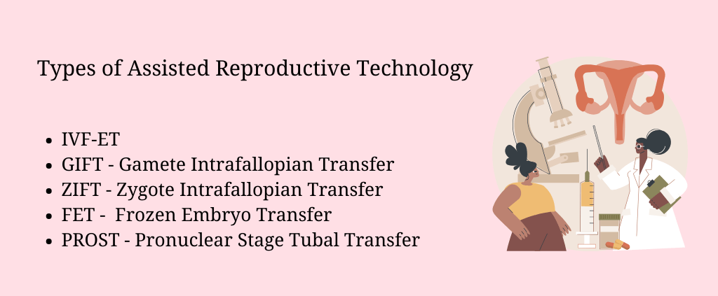 Assisted Reproductive Technologies types