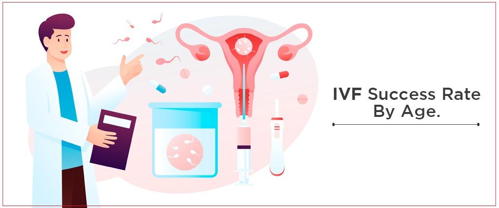 ivf success rate in india