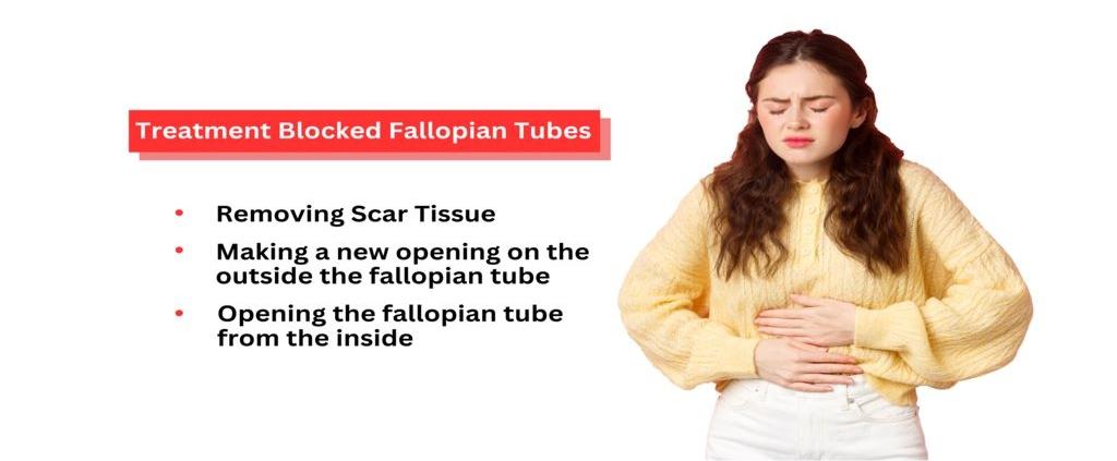 Treatment of Blocked Fallopian Tubes