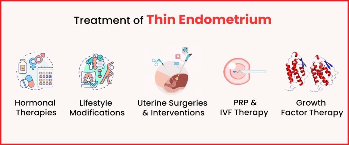 Thin Endometrium Treatment