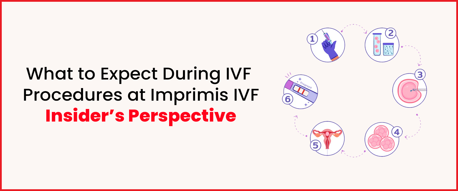 IVF procedures