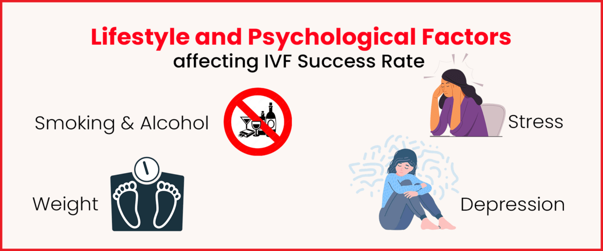 Lifestyle factors affecting IVF success rate