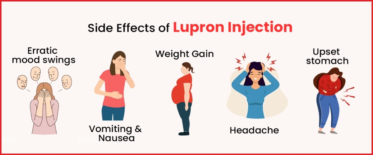 Lupron Injection Side Effects