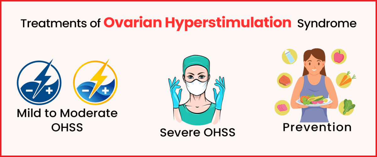 Treatment of Ovarian Hyperstimulation Syndrome