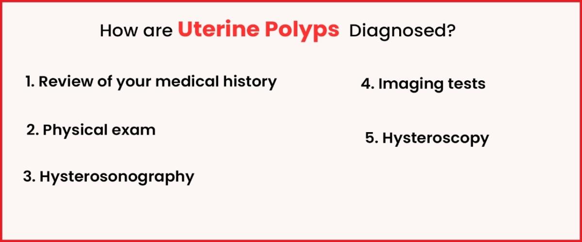Diagnosis of Uterine Polyps