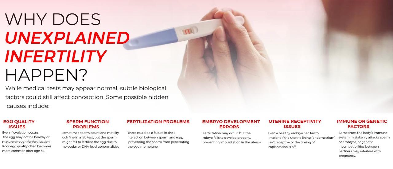 Why Does Unexplained Infertility Happen