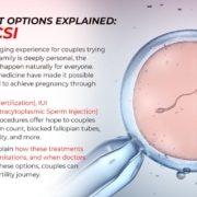 Infertility Treatments