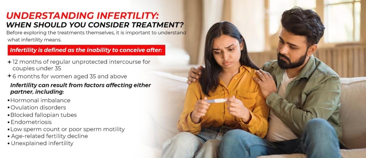 Understanding Infertility Treatment