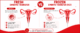 Fresh vs Frozen Embryo Transfer